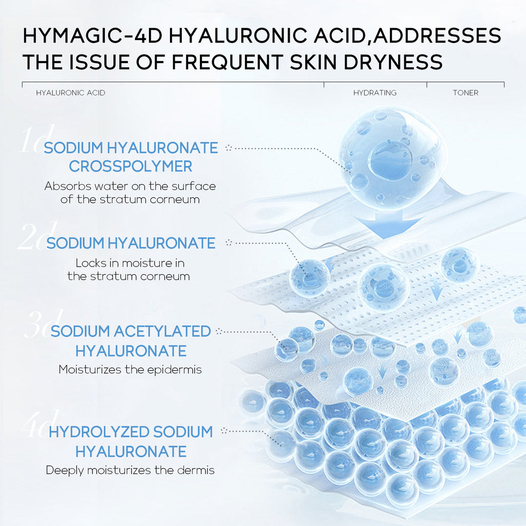 Hyaluronic Acid Toner 100ml Hydrating, Moisturizing, Nourishing And Refining Pores Lifting Firming Serum Skin Care Products